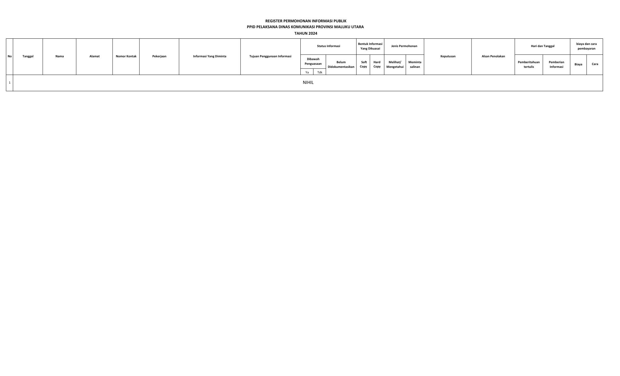LAPORAN AKSES  INFOMASI PUBLIK
